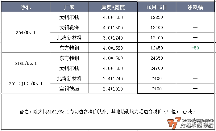 不锈钢装饰行情